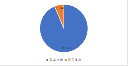 完美手机版app2023年单位预算情况的说明1766.png