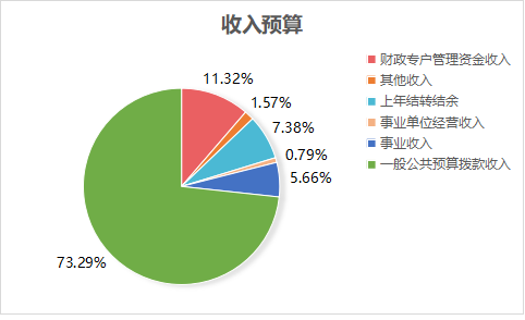 完美手机版app2023年单位预算情况的说明1467.png
