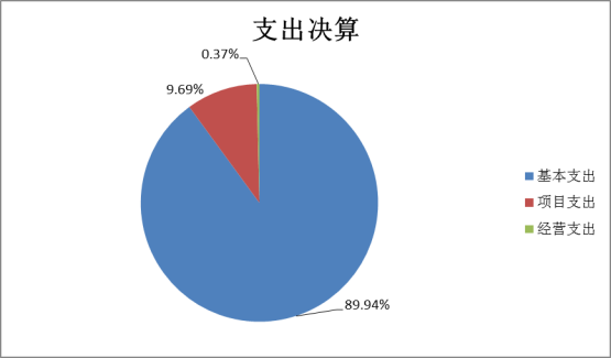 完美手机版app2022年度部门决算(1)1662.png